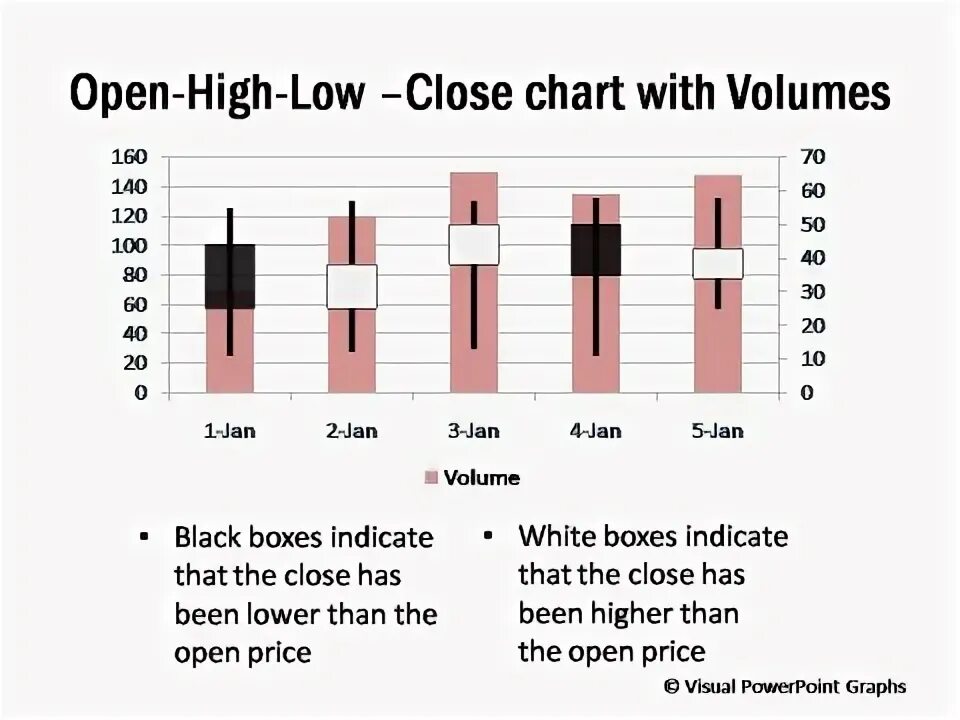 Low close. Open-High-Low-close Chart. OHLC. Спред open close или High Low. OHLC Chart.