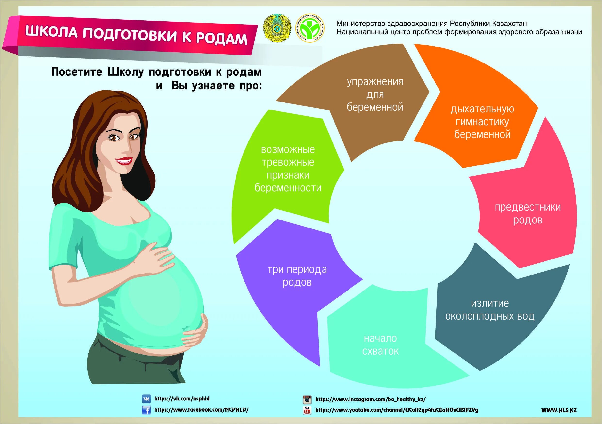 Неделя планирования семьи. Памятка для беременных. Питание для беременных. Советы беременным. Инфографика для беременных.