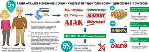 Скидки пенсионерам подмосковья