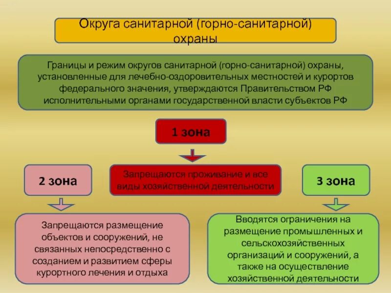 Горно санитарной охраны. Горно санитарной охраны. Горно санитарной охраны. Горно санитарной охраны. Горно санитарной охраны.