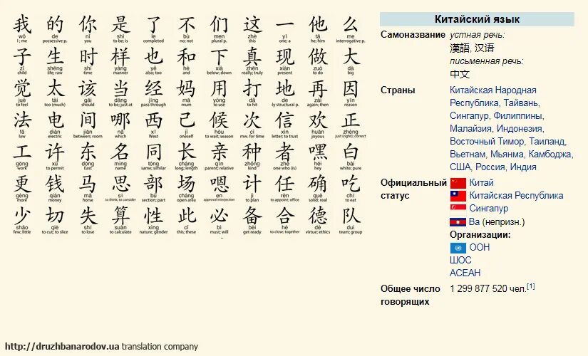 Как будет переводится на китайском. Китайский язык переводчик. Китайский язык на китайском. Китайский текст. Китайский язык с переводом на русский.