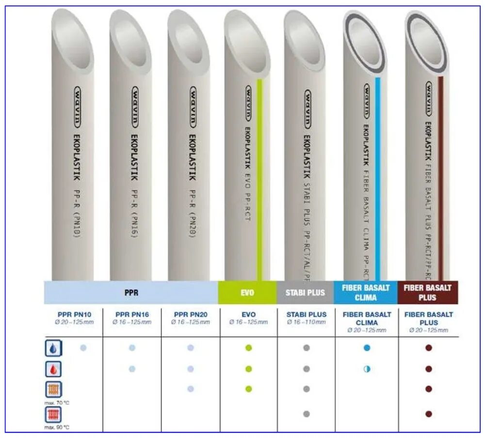 Маркировка полипропиленовых труб для отопления с стекловолокном. Расшифровка полипропиленовых труб со стекловолокном. Маркировка ПП труб для отопления. Маркировка полипропиленовых труб для горячего водоснабжения. Срок службы полипропиленовых
