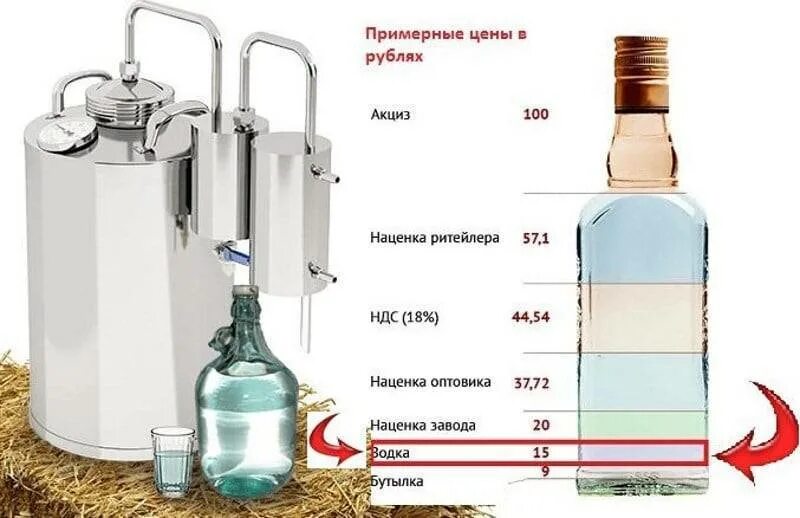 можно гнать самогон по закону. самогон без самогонного аппарата. гоним с ними. перегонка браги. третий перегон самогона.