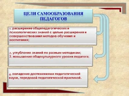 Самообразование уровни