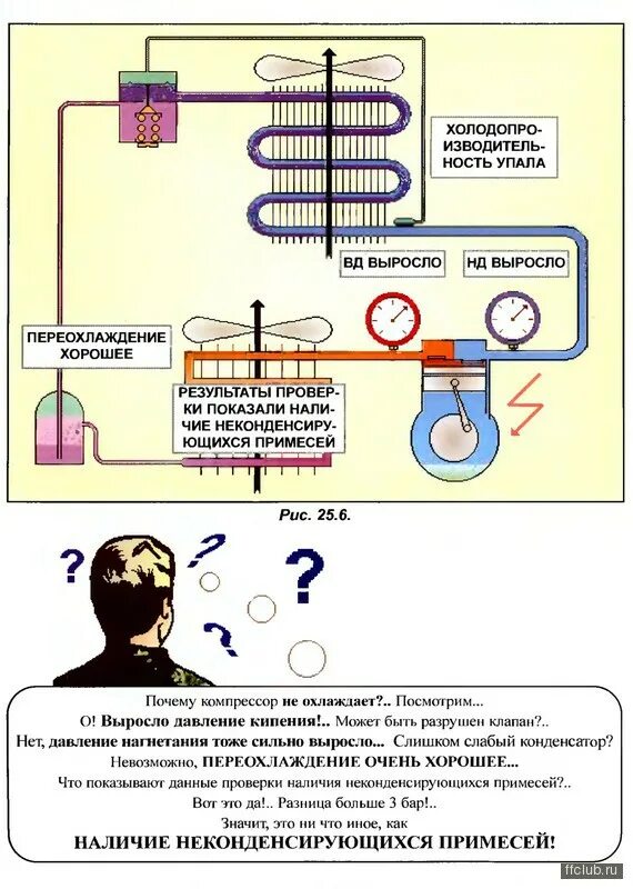 Почему растет давление в системе. Перегрев и переохлаждение в холодильной технике. большой перегрев в холодильных системах. греются трубки сплита растет давление. заправка по перегреву и переохлаждению формула.