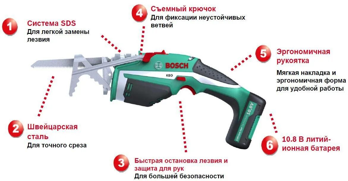Инструкция по применению аккумуляторной пилы. Ножовка садовая bosch keo. аккумуляторная пила схема механическая. аккумулятор для сабельной пилы bosch. пила аккумуляторная bosch keo.