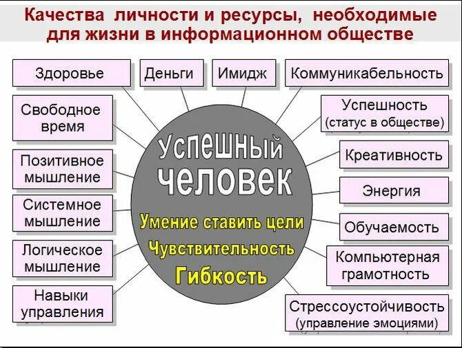 Необходимые навыки в жизни. Качества успешной личности. Основные качества успешного человека. Навыки для жизни. Все необходимые качества и будет