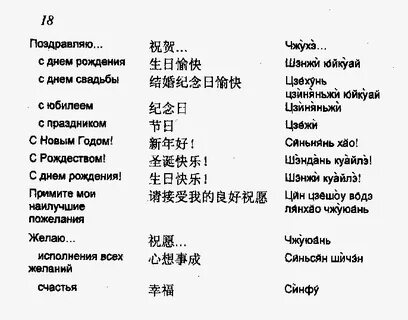 Китайский разговорник транскрипция