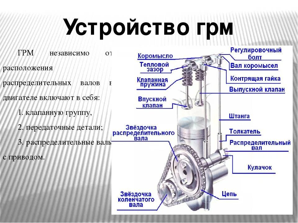 Назначение двигателя автомобиля. Устройство распределительного вала схема. Устройство и принцип работы механизма газораспределения. Устройство газораспределительного механизма двигателя. Устройство клапанного механизма ГРМ.