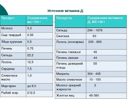 Витамин д3 в продуктах