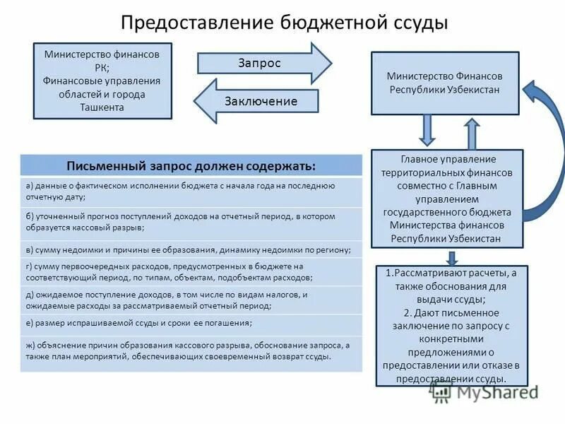 Управление финансами казахстан. Финансовая система казахстана. Организационная структура министерства финансов казахстана. Финансовая система казахстана. Система управления государственными финансами азербайджана.
