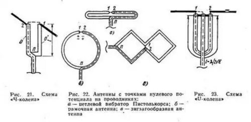 Антенное симметрирующее устройство схема. Антенна петля Пистолькорса. Схемы симметрирующих устройств для вибраторных антенн. Симметрирование УКВ антенны кабелем схема. Вибраторы расчет