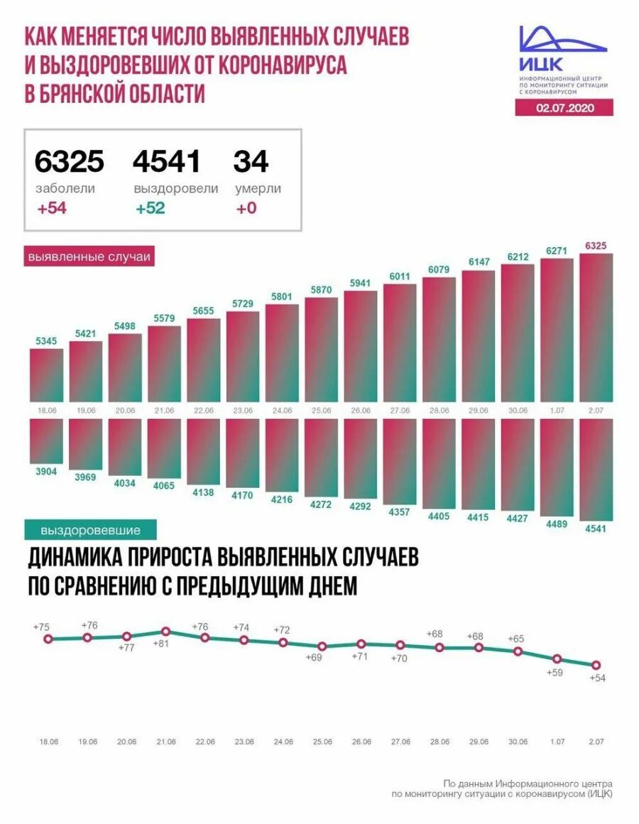 Брянская область сколько человек