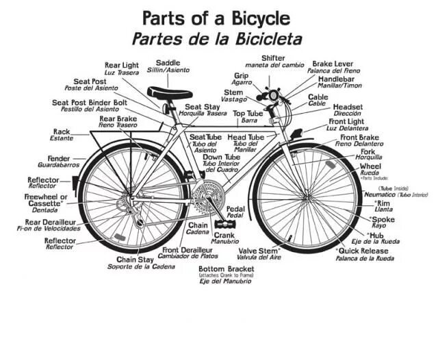 Bike с английского на русский. Части велосипеда. Велосипед по английскому языку. Структура велосипеда. Части велосипеда на английском.