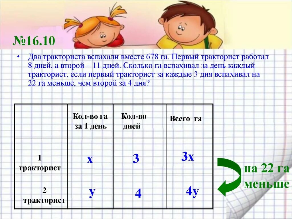 Два тракториста вспахали вместе 678 га. Два тракториста вспахали вместе 678 га первый тракторист работал 8 дней. Два тракториста работая вместе могут вспахать поле за 6 часов таблица. Реши задачу тракторист за 2 дня.