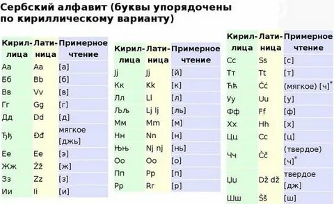 Сербский кириллица латиница