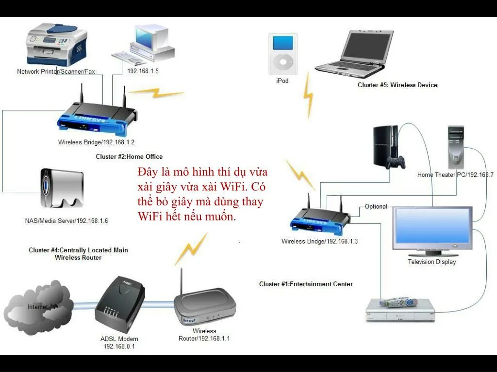 Сохраненные сети wifi. Wireless device. Роутер с Медиа сервером. Беспроводной сети. Мост маршрутизатор модем и т.п.