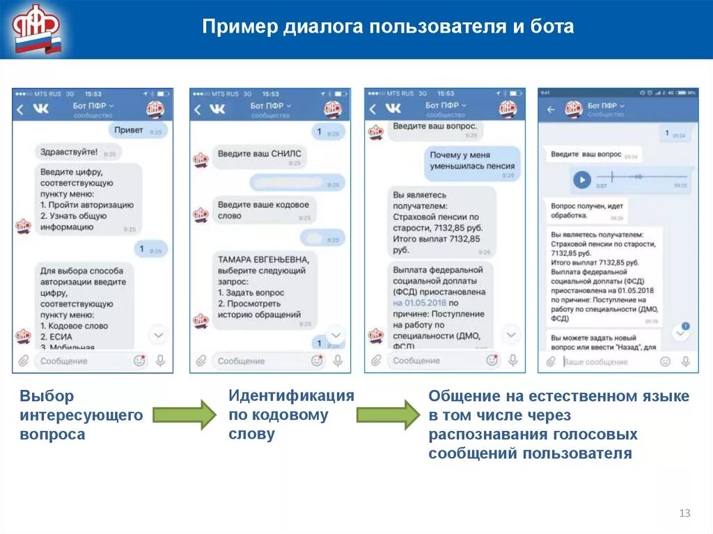 Вопрос чату гпт. Чат боты. Чат боты примеры. Чат бот пример. Вопросы для бота.