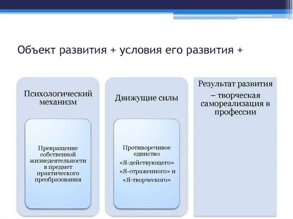 Условия развития. Движущие силы профессионального развития педагога. Объект развития. Формы развития в психологии. Категория развития в психологии.