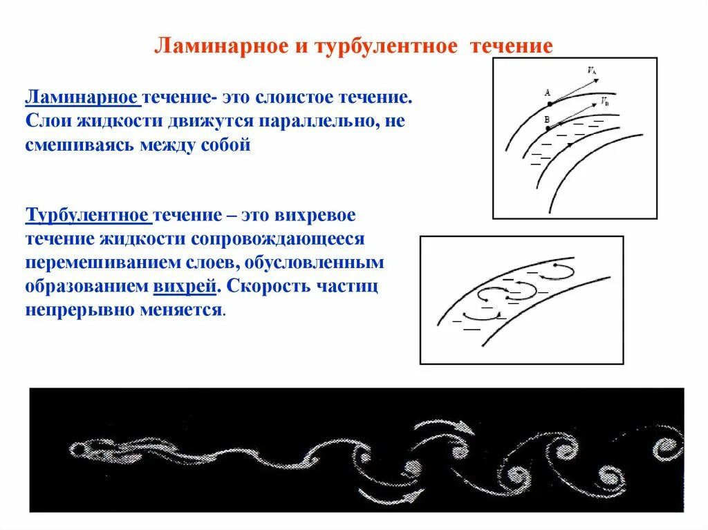 Ламинарнон и тубуленьное тесение. Ламинарное и турбулентное течение жидкости. Ламнарное и турубулетное тесение. Ламинарное и турбулентное течение