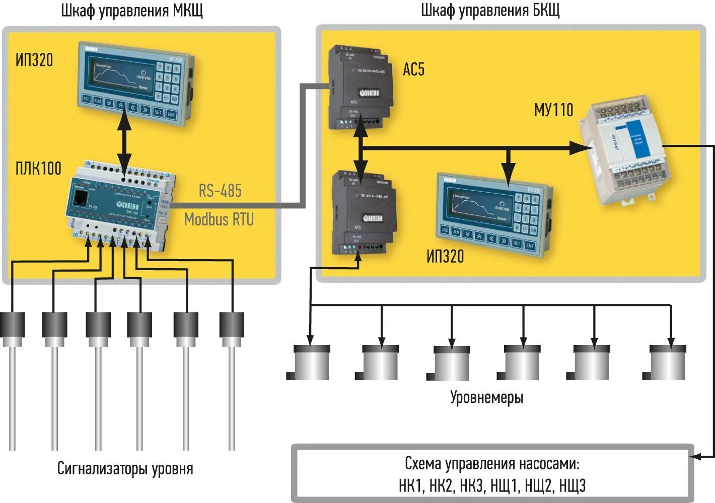 Устройство программируемого логического контроллера