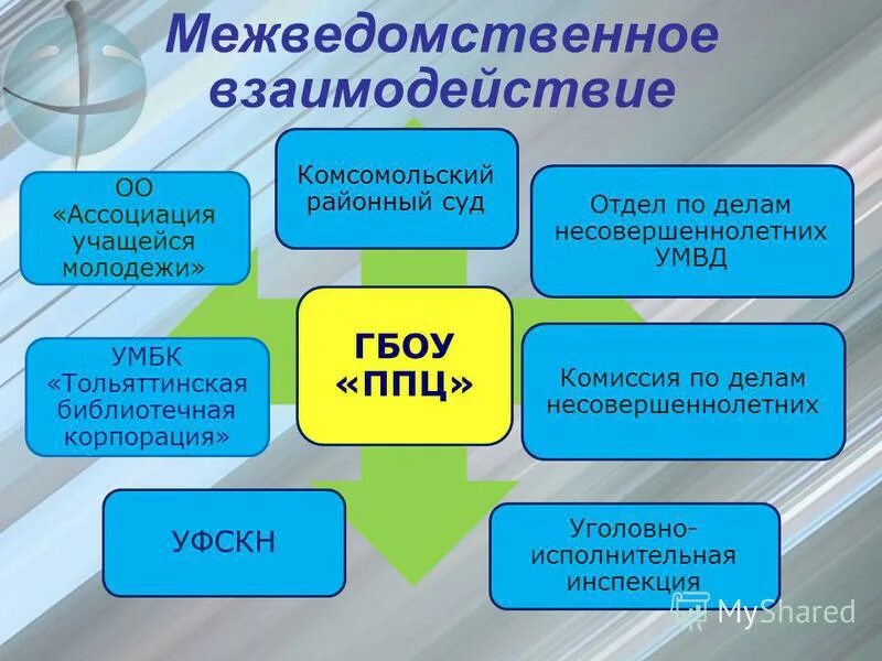 Система межведомственного взаимодействия по профилактике правонарушений. Межведомственное взаимодействие. Межведомственное сотрудничество. Межведомственное взаимодействие картинки. Межведомственное взаимодействие презентация.