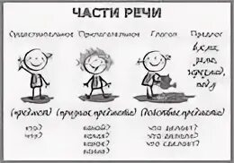 1 существительное 1 прилагательное 1 глагол