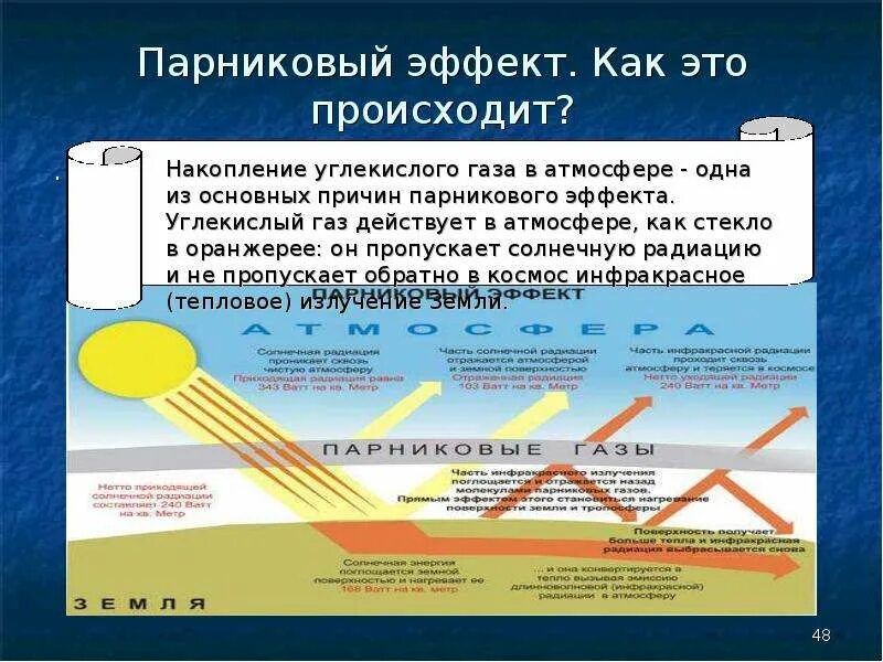 ГАЗ являющийся причиной парникового эффекта. Парниковый эффект. Парниковый эффект углекислого газа. Парниковый эффект в атмосфере. Почему газы способны неограниченно