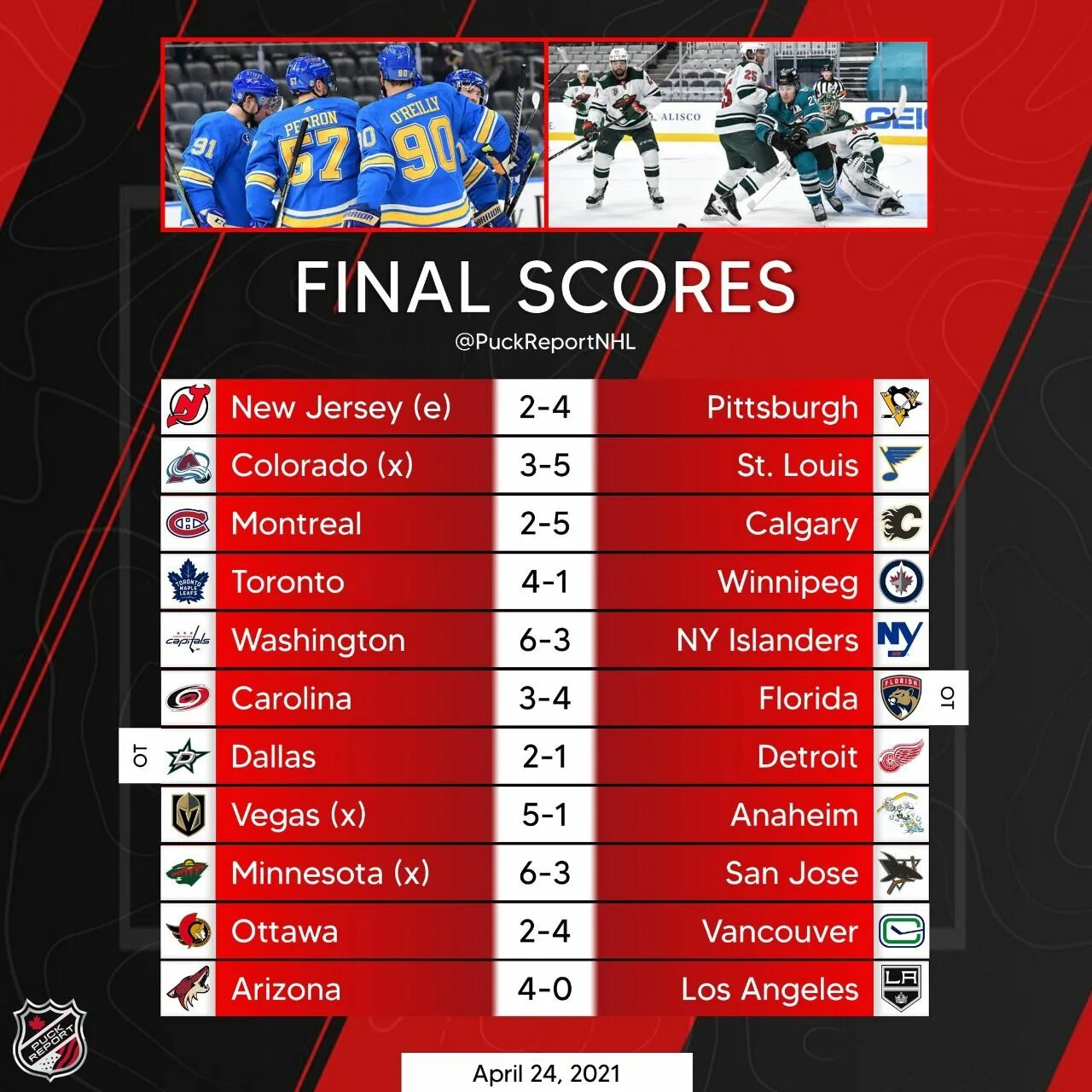 Нхл результаты последних матчей на сегодня хоккей. Хоккей НХЛ Результаты матчей. НХЛ Результаты матчей игрового дня. Final score. Матч ТВ Результаты игрового дня.