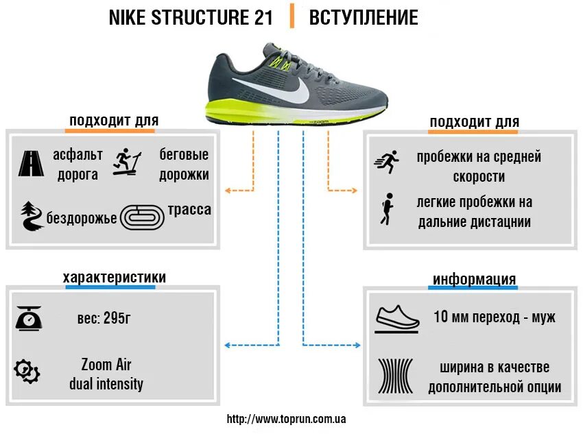 ТНК найк кроссовки. Таблица беговых кроссовок Nike. Вес кроссовок Nike. Строение беговых кроссовок. Плюсы кроссовок найк