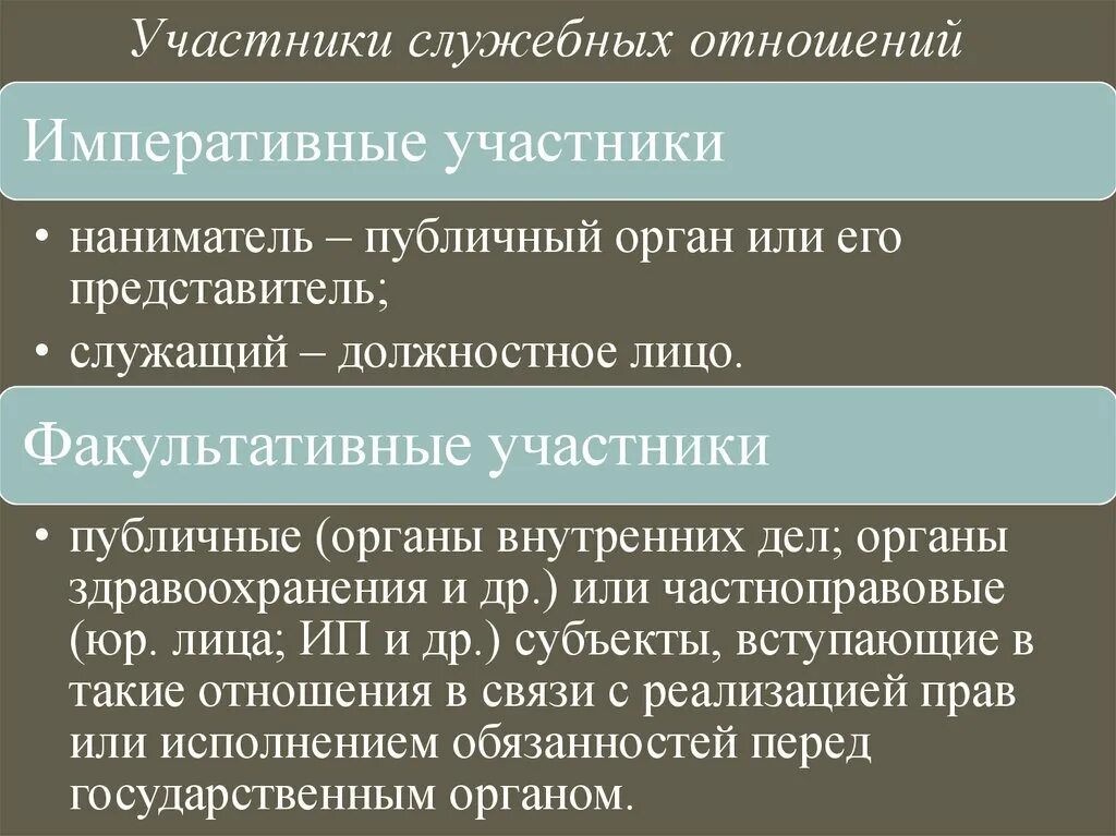 Государственно служебные правовые нормы. Субъекты государственно служебных отношений. Участники служебных отношений. Виды служебных отношений. Особенности государственно служебные отношения.