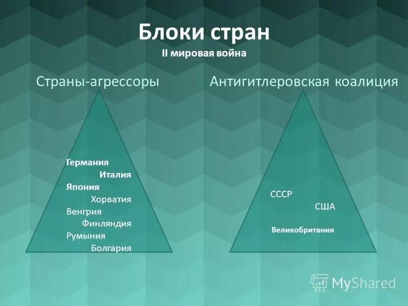 Блоки страны первой мировой войны. Страны Агрессоры во второй мировой. Страны Агрессоры во второй мировой войне. Государства Агрессоры во второй мировой войне. Страны участницы второй мировой войны.