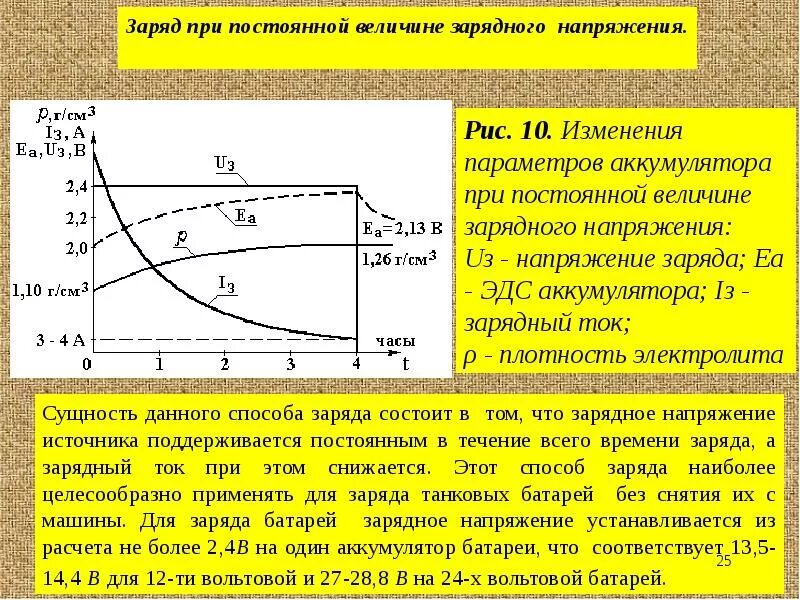 Напряжение заряда автомобильного аккумулятора от зарядного. График заряда аккумулятора автомобиля. Напряженипри заряде аккумулятора. Зависимость тока заряда аккумуляторной батареи от напряжения. Время зарядки автомобильного аккумулятора