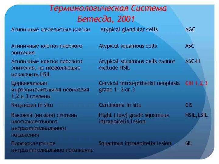 Терминологическая система Бетесда. Заключение по классификации Бетесда. Терминологическая система Бетесда шейка матки. Классификация системы Бетесда. The bethesda system