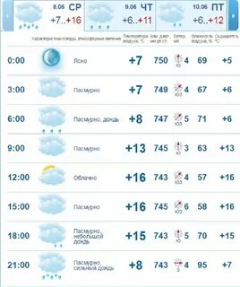 Погода н нижний новгород гисметео