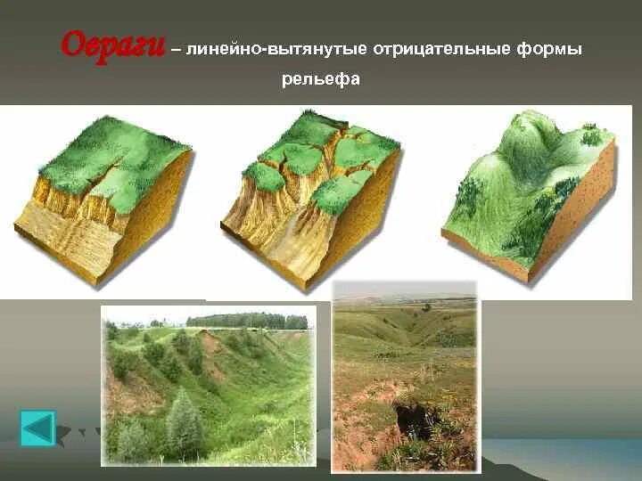 Урок формы рельефа. Отрицательные формы рельефа. положительные и отрицательные формы рельефа. положительный рельеф. положительный и отрицательный рельеф.