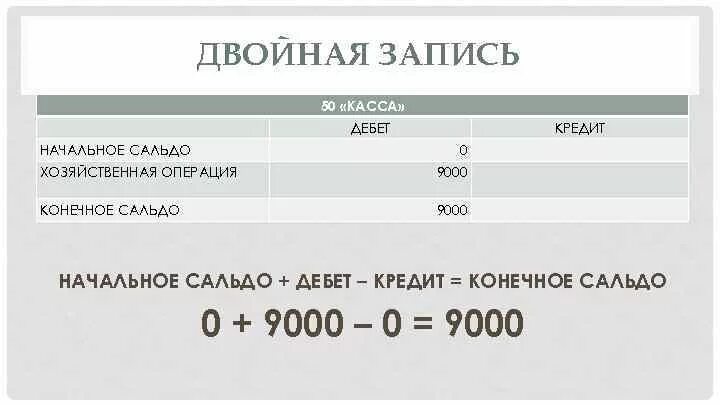 Сальдо начальное. Сальдо конечное. Начальное и конечное сальдо 0. Касса дебет кредит. Касса 50 дебет кредиту счета