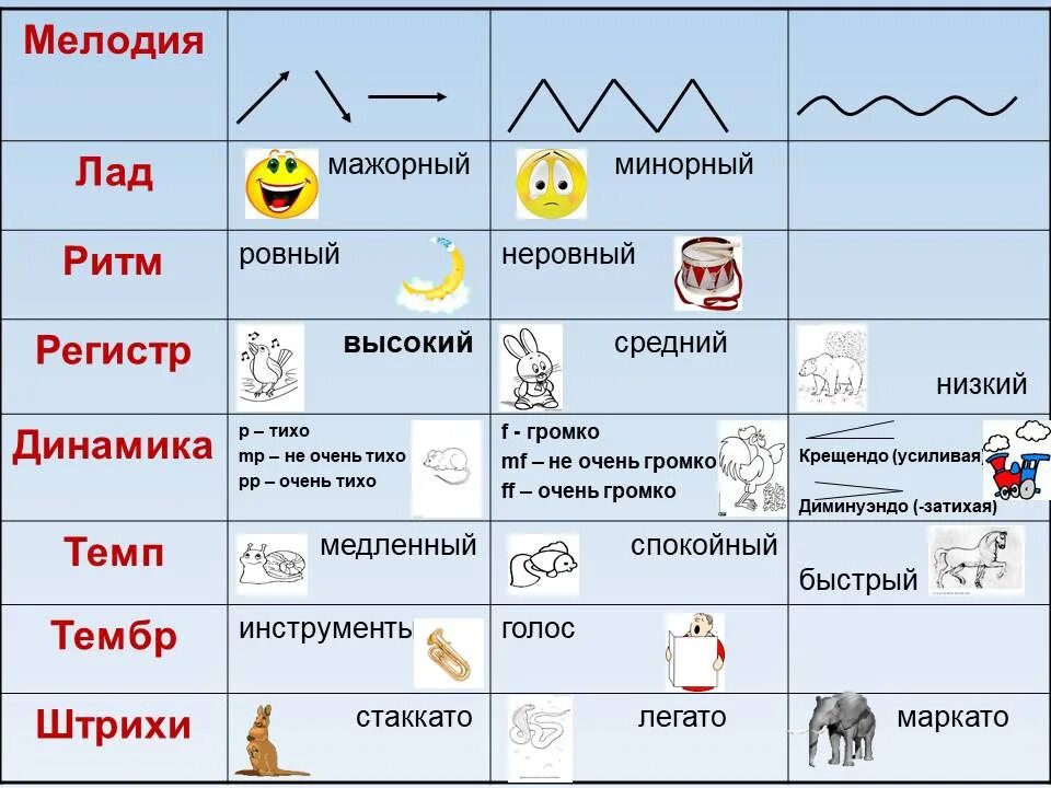 Какой инструмент называют громко и тихо