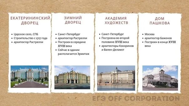 Культура 15 века егэ. Архитектура егэ. культура для егэ по истории. памятники культуры егэ. памятники архитектуры для егэ по истории.