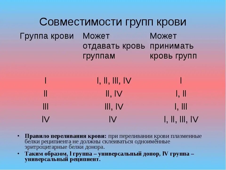 1 отрицательная группа крови совместимость