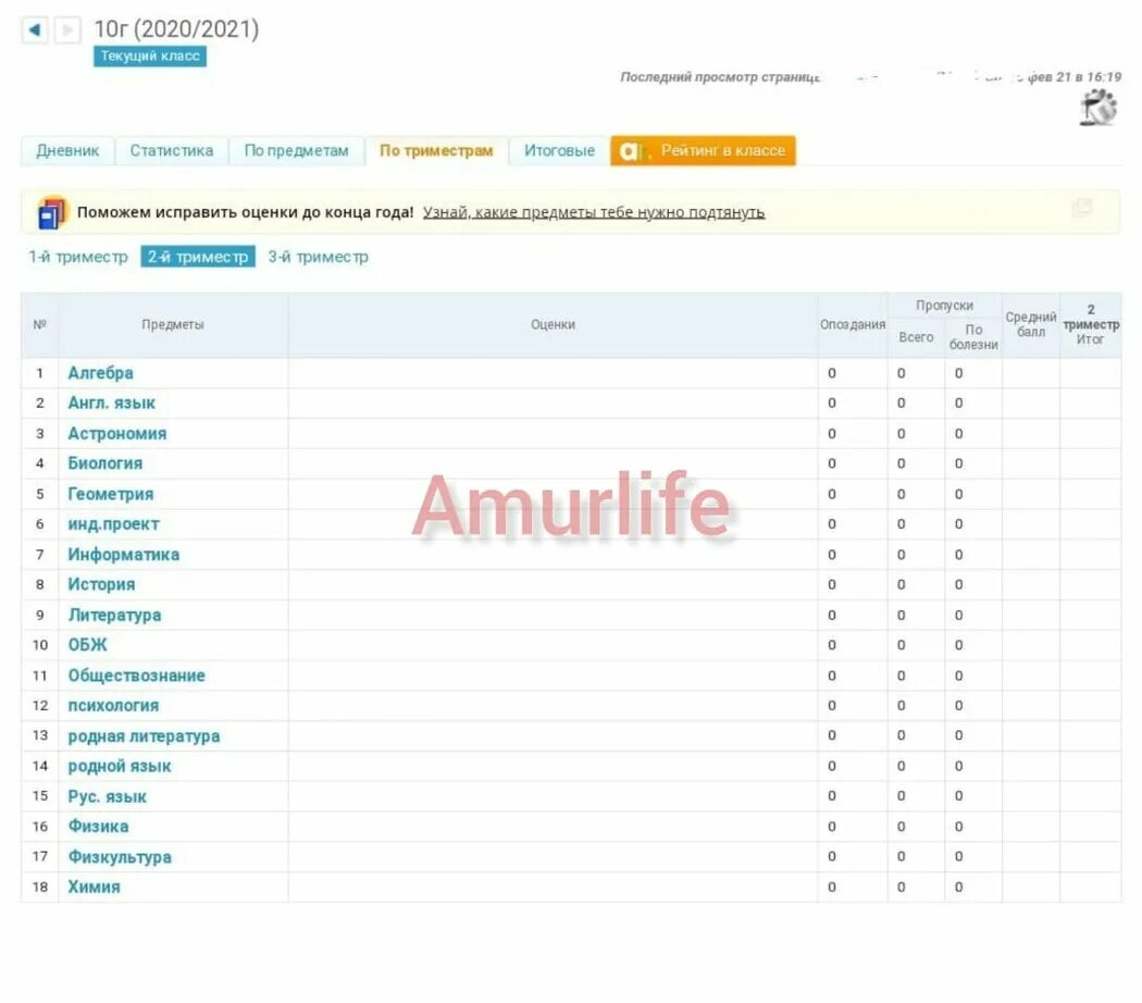 Моя школа дневник оценки. Дневник ру. Оценки в электронном дневнике ученика. Дневник ру оценки. Журнал дневник ру.