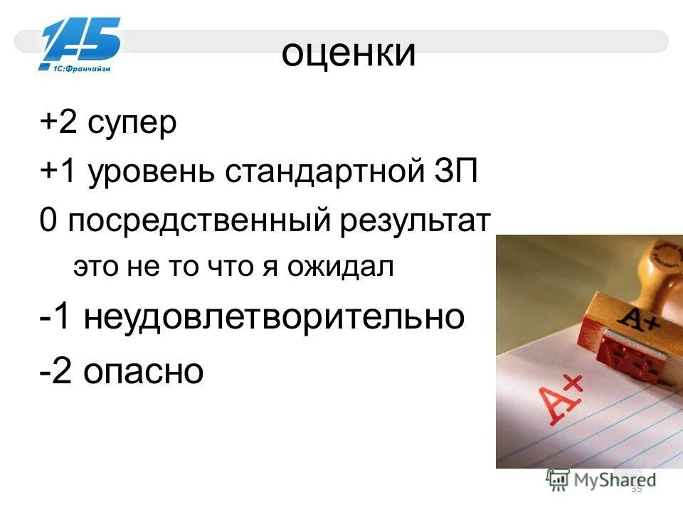 Заработная плата это стоимость рабочей силы повинных работников. Посредствен предложение. Великий учитель вдохновляет. Посредствен предложение. Функции предпринимательства в условиях рынка.