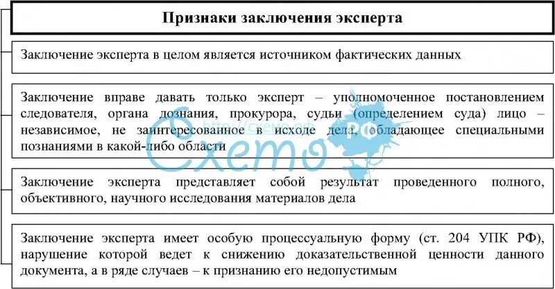 Органы дознания в россии. Система органов дознания схема. Органы дознания и их полномочия схема. Структура органов дознания в РФ. Структура органа дознания в МВД.