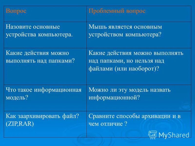 Действия над папкой. Действия над папкой. Действия с файлами и папками. Действия над папками. Основные операции над файлами.