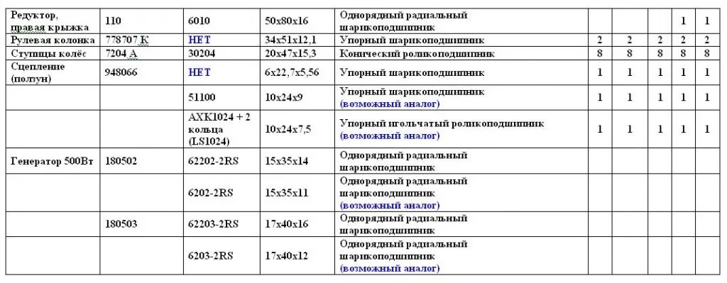 Сколько масла в редукторе мотоцикла Урал. Объем масла в коробке передач мотоцикла Урал. Сколько масло лить в коробку мото Урал. Мото Урал редуктор сколько масло залить. Масло в редуктор урал