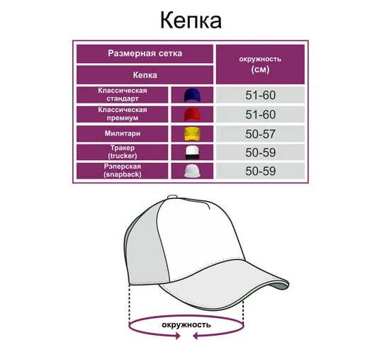 Размеры бейсболок. Размерная таблица бейсболок. Размер бейсболки. Размер кепок женских. Размерная сетка бейсболок.