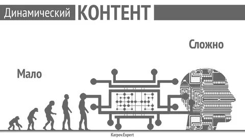 Динамичный монтаж