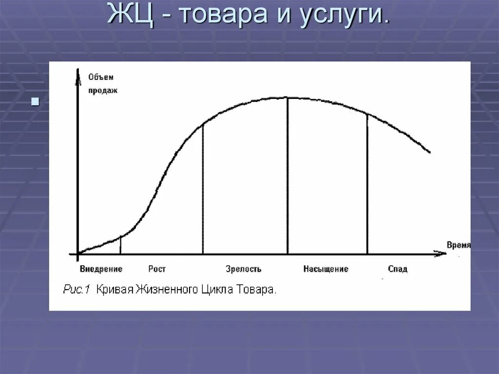 Стадия спада жизненного. Жизненный цикл товара внедрение. Этапы жизненного цикла товара. Жизненный цикл товара рисунок. Внедрение рост насыщение зрелость спад.