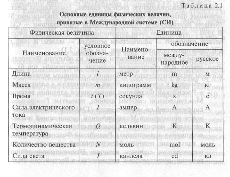 Найдите единицы измерения физических величин. Таблица измерения физических величин. Физика величины и единицы измерения таблица. Физическая величина единица величины. Единицы физических величин подразделяются.