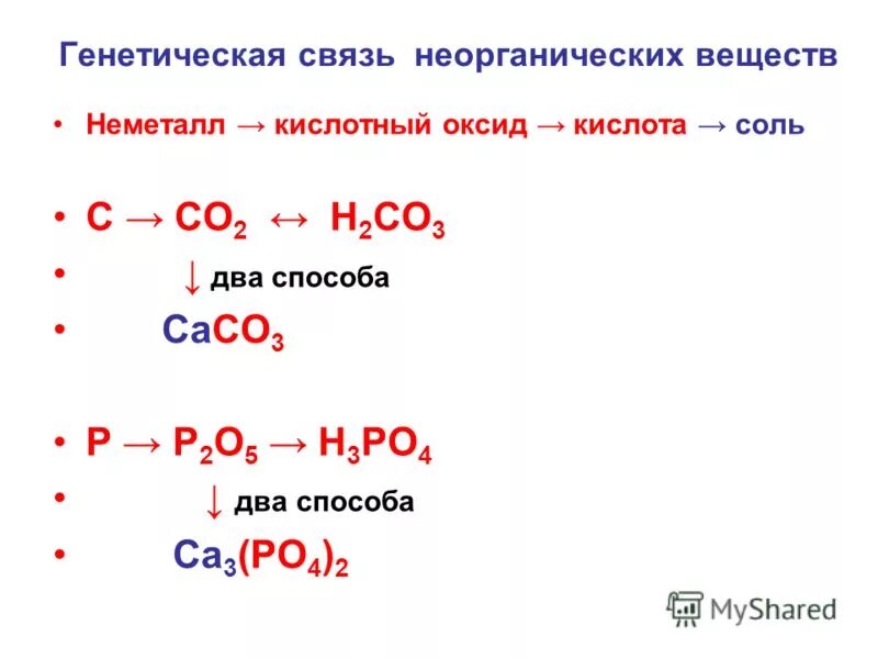 Генетическая связь неорганических соединений презентация